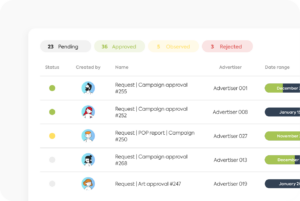 Plataforma de comunicación NucleOOH